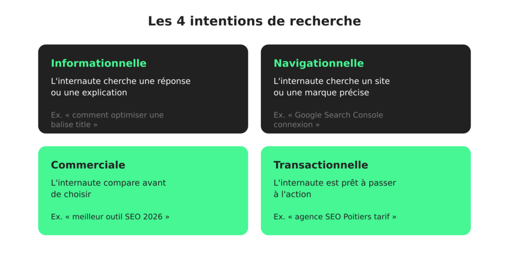schema-intention-recherche-mots-cles-seo