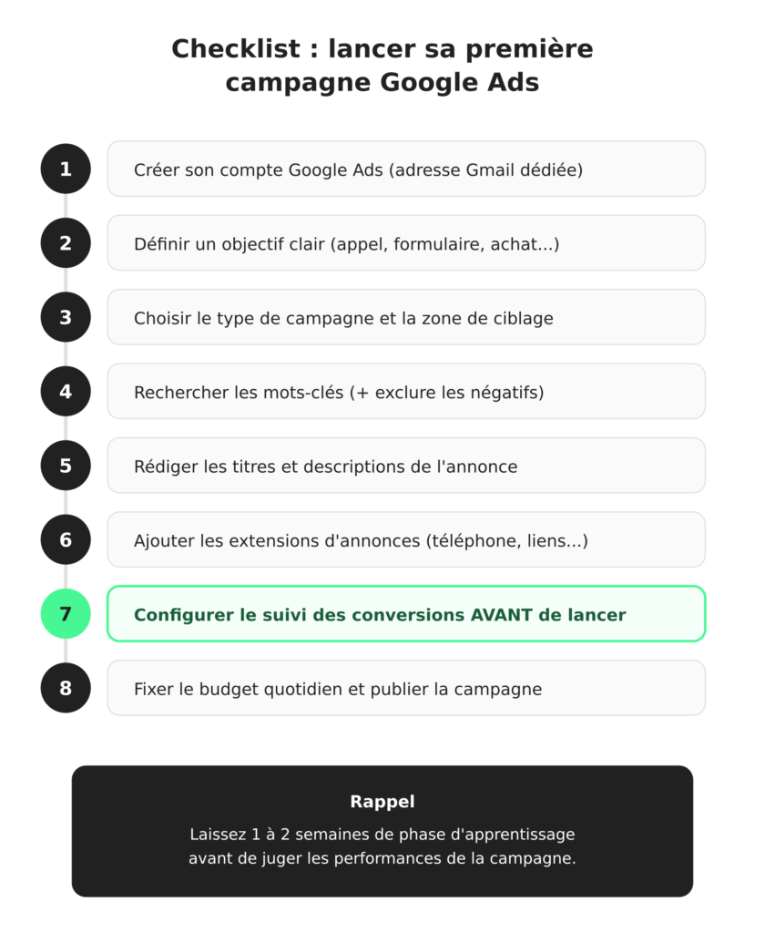 checklist-lancement-compte-google-ads