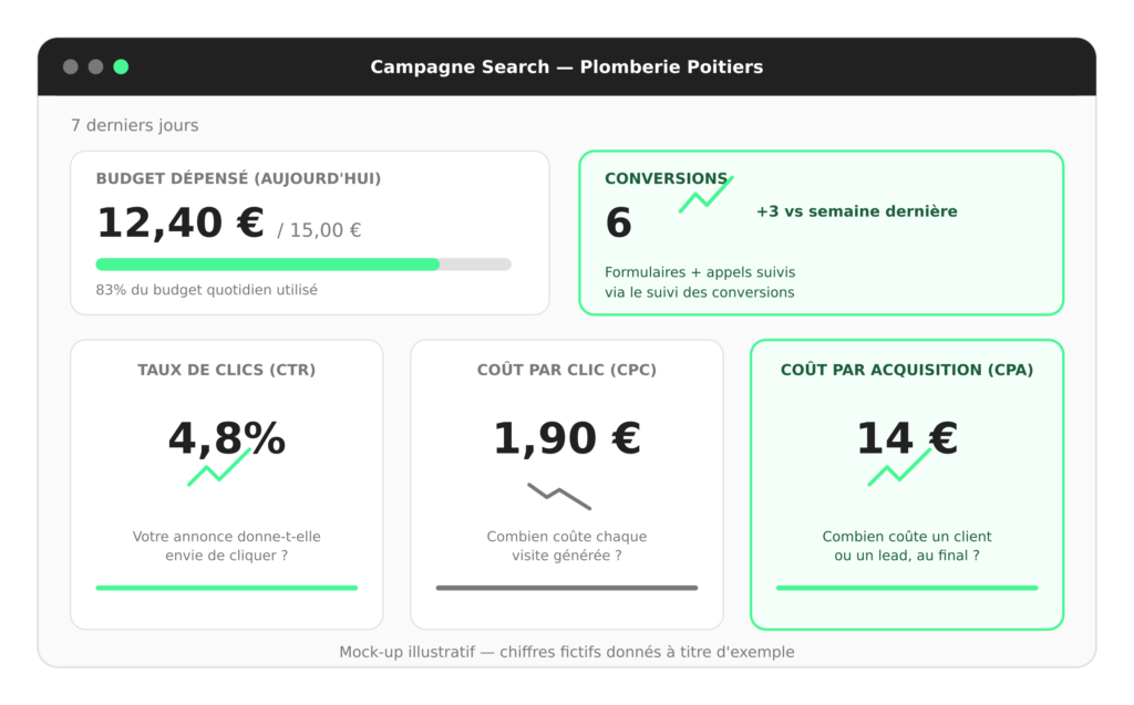 tableau-de-bord-kpi-a-suivre-google-ads-sea